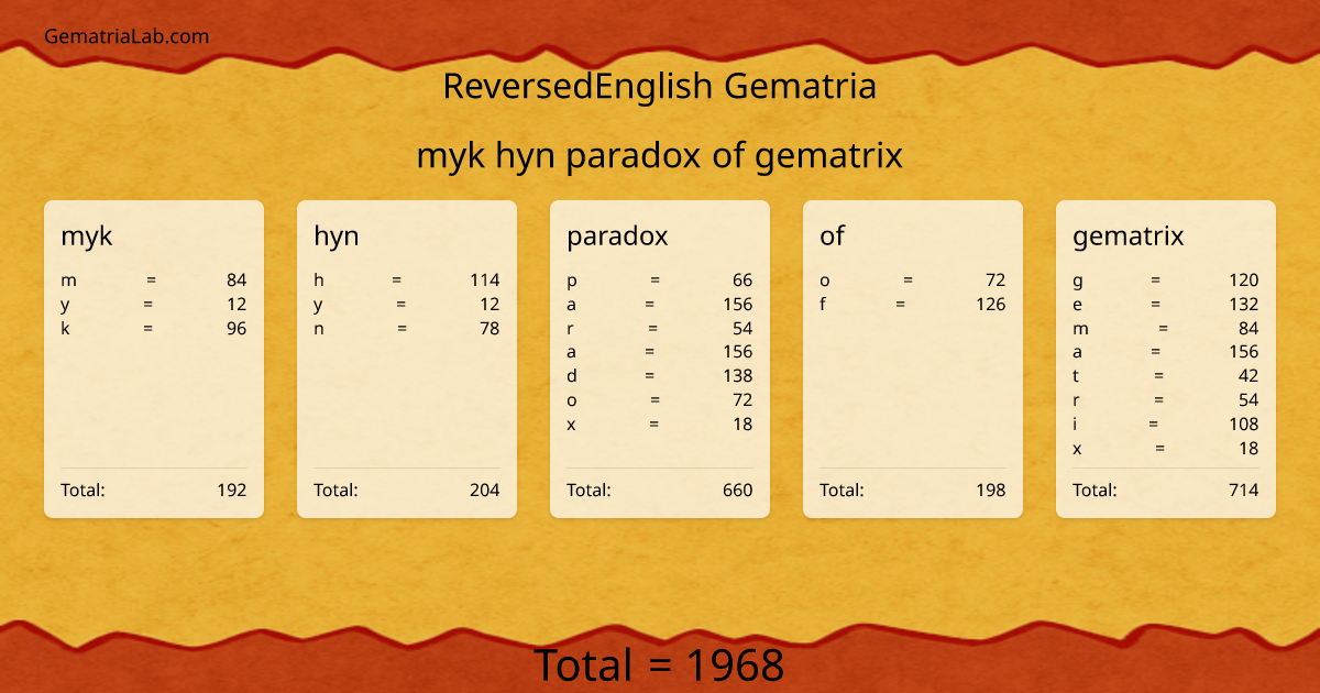 myk hyn paradox of gematrix in reversedEnglish Gematria